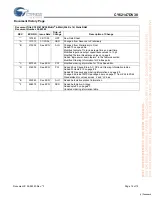 Preview for 12 page of Cypress Semiconductor CY62147DV30 Specification Sheet