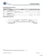 Preview for 5 page of Cypress Semiconductor CY62148ESL Specification Sheet