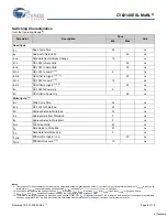 Preview for 6 page of Cypress Semiconductor CY62148ESL Specification Sheet