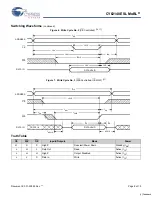 Preview for 8 page of Cypress Semiconductor CY62148ESL Specification Sheet