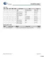 Preview for 10 page of Cypress Semiconductor CY62157ESL Specification Sheet