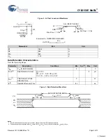 Preview for 4 page of Cypress Semiconductor CY62158E Specification Sheet