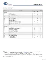 Preview for 5 page of Cypress Semiconductor CY62158E Specification Sheet