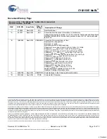 Preview for 10 page of Cypress Semiconductor CY62158E Specification Sheet