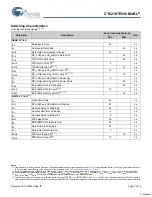 Preview for 5 page of Cypress Semiconductor CY62167EV30 Specification Sheet