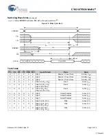 Preview for 9 page of Cypress Semiconductor CY62167EV30 Specification Sheet