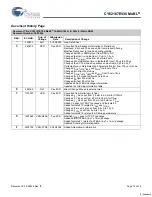 Preview for 13 page of Cypress Semiconductor CY62167EV30 Specification Sheet