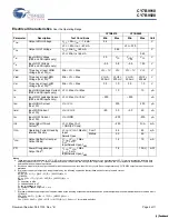 Preview for 4 page of Cypress Semiconductor CY7B9910 Specification Sheet