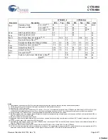 Preview for 6 page of Cypress Semiconductor CY7B9910 Specification Sheet