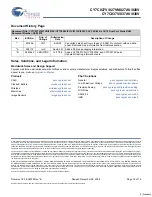 Preview for 18 page of Cypress Semiconductor CY7C027AV Specification Sheet