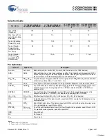 Preview for 4 page of Cypress Semiconductor CY7C09079V Specification Sheet