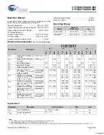 Preview for 5 page of Cypress Semiconductor CY7C09079V Specification Sheet