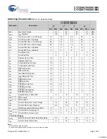 Preview for 7 page of Cypress Semiconductor CY7C09079V Specification Sheet