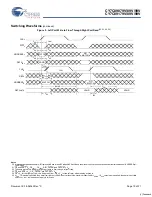 Preview for 10 page of Cypress Semiconductor CY7C09079V Specification Sheet