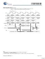 Preview for 12 page of Cypress Semiconductor CY7C09079V Specification Sheet