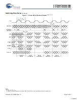 Preview for 16 page of Cypress Semiconductor CY7C09079V Specification Sheet