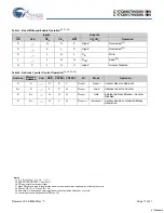 Preview for 17 page of Cypress Semiconductor CY7C09079V Specification Sheet