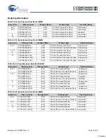 Preview for 18 page of Cypress Semiconductor CY7C09079V Specification Sheet