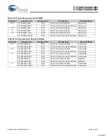 Preview for 19 page of Cypress Semiconductor CY7C09079V Specification Sheet