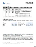 Preview for 21 page of Cypress Semiconductor CY7C09079V Specification Sheet