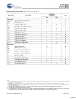 Предварительный просмотр 5 страницы Cypress Semiconductor CY7C1006D Specification Sheet