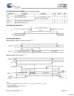 Предварительный просмотр 6 страницы Cypress Semiconductor CY7C1006D Specification Sheet