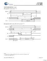 Предварительный просмотр 7 страницы Cypress Semiconductor CY7C1006D Specification Sheet