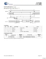 Предварительный просмотр 8 страницы Cypress Semiconductor CY7C1006D Specification Sheet