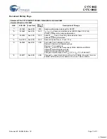 Предварительный просмотр 11 страницы Cypress Semiconductor CY7C1006D Specification Sheet