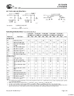 Preview for 4 page of Cypress Semiconductor CY7C1007B Specification Sheet