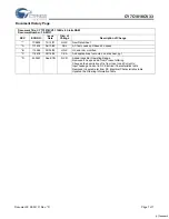 Preview for 7 page of Cypress Semiconductor CY7C1018CV33 Specification Sheet