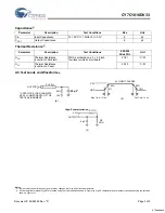 Preview for 3 page of Cypress Semiconductor CY7C1018DV33 Specification Sheet