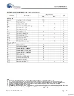 Preview for 4 page of Cypress Semiconductor CY7C1018DV33 Specification Sheet