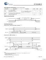 Preview for 5 page of Cypress Semiconductor CY7C1018DV33 Specification Sheet