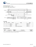 Preview for 7 page of Cypress Semiconductor CY7C1018DV33 Specification Sheet