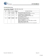 Preview for 9 page of Cypress Semiconductor CY7C1018DV33 Specification Sheet