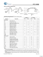 Preview for 3 page of Cypress Semiconductor CY7C1020BN Specification Sheet