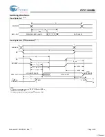 Preview for 4 page of Cypress Semiconductor CY7C1020BN Specification Sheet