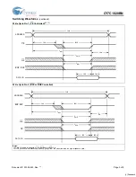 Preview for 5 page of Cypress Semiconductor CY7C1020BN Specification Sheet