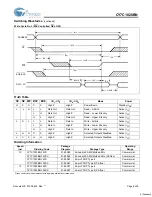 Preview for 6 page of Cypress Semiconductor CY7C1020BN Specification Sheet