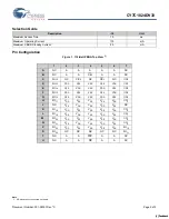 Preview for 2 page of Cypress Semiconductor CY7C1024DV33 Specification Sheet