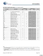 Preview for 5 page of Cypress Semiconductor CY7C1041DV33 Specification Sheet