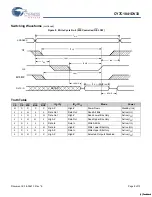 Preview for 9 page of Cypress Semiconductor CY7C1041DV33 Specification Sheet