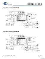 Preview for 2 page of Cypress Semiconductor CY7C1141V18 Specification Sheet