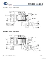 Preview for 3 page of Cypress Semiconductor CY7C1141V18 Specification Sheet