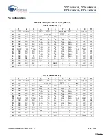 Preview for 4 page of Cypress Semiconductor CY7C1141V18 Specification Sheet