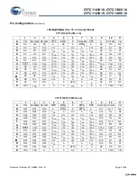 Preview for 5 page of Cypress Semiconductor CY7C1141V18 Specification Sheet