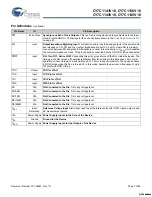 Preview for 7 page of Cypress Semiconductor CY7C1141V18 Specification Sheet