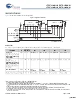 Preview for 10 page of Cypress Semiconductor CY7C1141V18 Specification Sheet