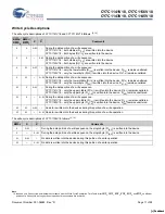 Preview for 11 page of Cypress Semiconductor CY7C1141V18 Specification Sheet